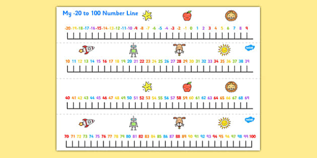 Minus 20 To 100 Number Line Creat De Profesori Twinkl