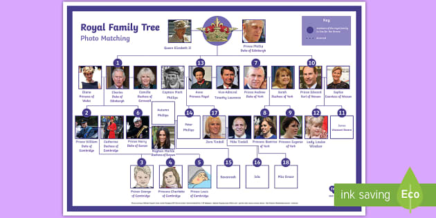 New Royal Family Tree - royal family, tree, family tree, family