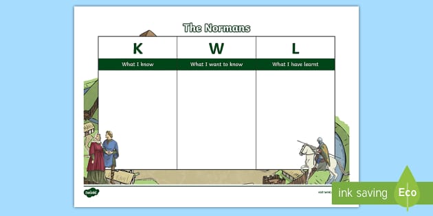 The Normans KWL Grid (صُمم من قبل مُختصّين)