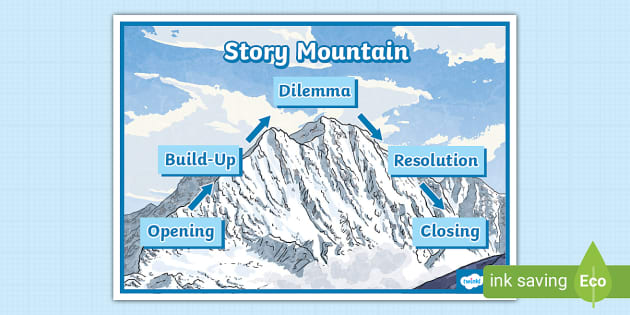 How do Mountains Affect the Weather - Twinkl Teaching Wiki