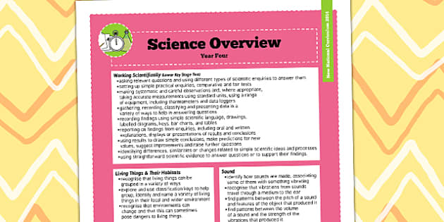 2014-national-curriculum-year-4-science-overview