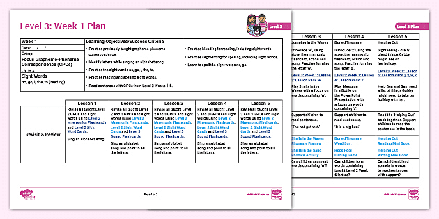 Twinkl Phonics J V W X Lesson Plan Level 3 Week 1