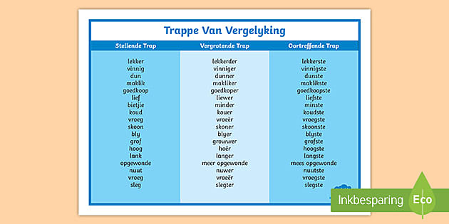 trappe-van-vergelyking-plakkaat-teacha