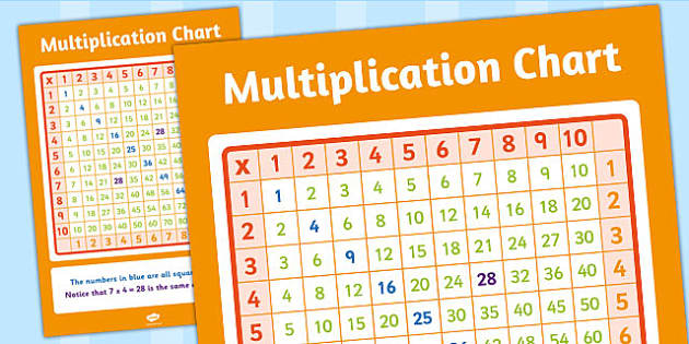 A3 Times Table & Multiplication Square Posters Maths Learning Education  posters