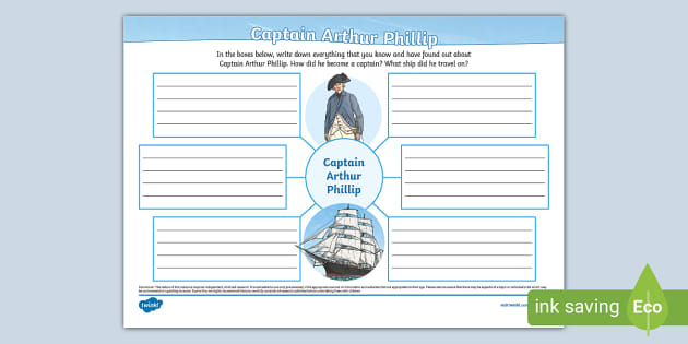 Captain Arthur Phillip Mind Map (teacher made) - Twinkl