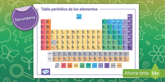 Póster: Tabla periódica de los elementos - Secundaria