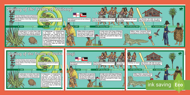 Treaty of Waitangi Timeline Poster | Waitangi Day | NZ