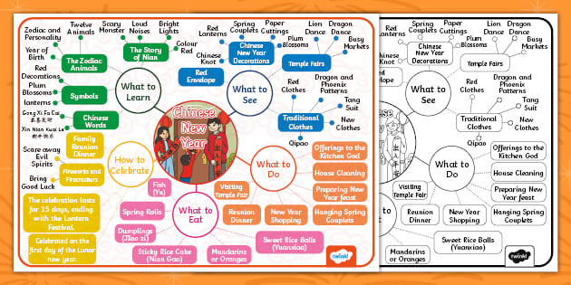 chinese new year mind map