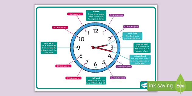 Telling The Time KS1 Teaching Clock Poster (Teacher-Made)