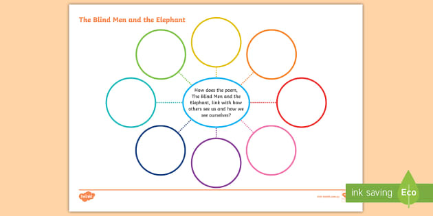 The Blind Men and the Elephant Mind Map (teacher made)