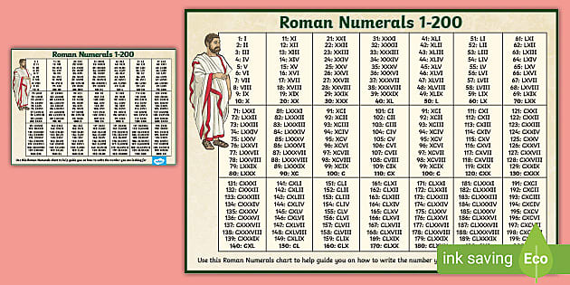 roman-numbers-1-200-poster-roman-numerals-chart-twinkl