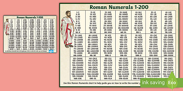 Roman Numbers 1 200 Poster Roman Numerals Chart Twinkl