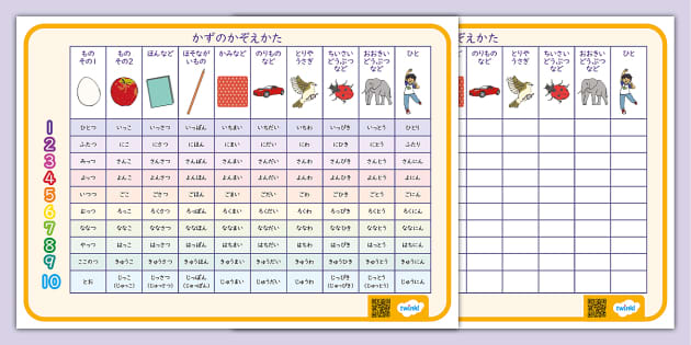 園児や小学校低学年向け、物の数え方の一覧表。日本語では物の数を数える時にその者によって違う助詞がつく。