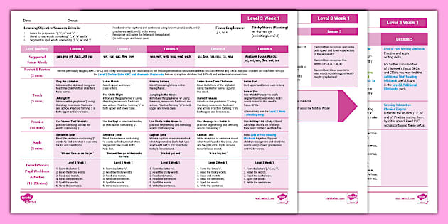 Twinkl Phonics 'j, v, w, x' Lesson Plan Level/Phase 3 Week 1