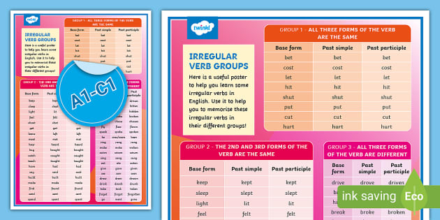 Past Form of Verbs List - Twinkl Primary Resources - Twinkl