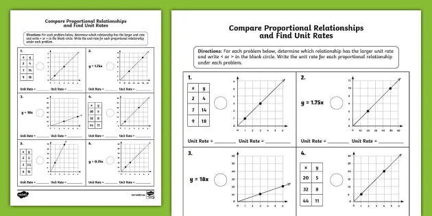 Eighth Grade Comparing Functions Quiz (Teacher-Made)