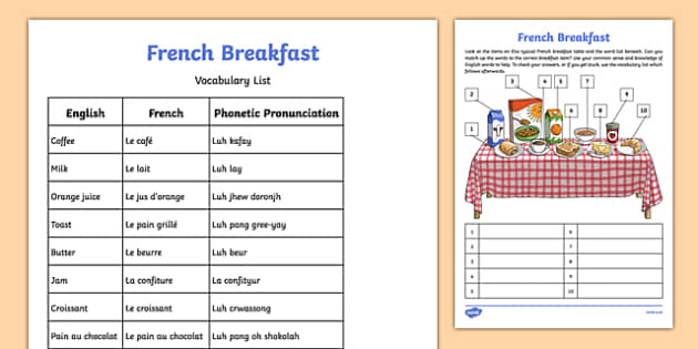 Breakfast In French Pronunciation