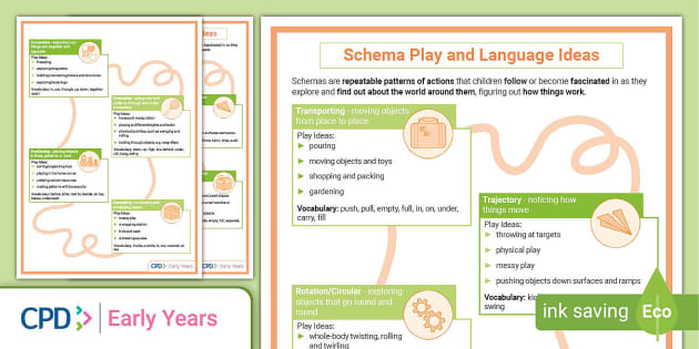 Play Schema Ideas and Language CPD Early Years Twinkl