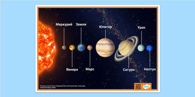 Наша Солнечная система: неужели мы одни такие?