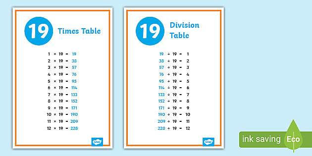 👉 19 Times Tables Posters Multiplication Tables
