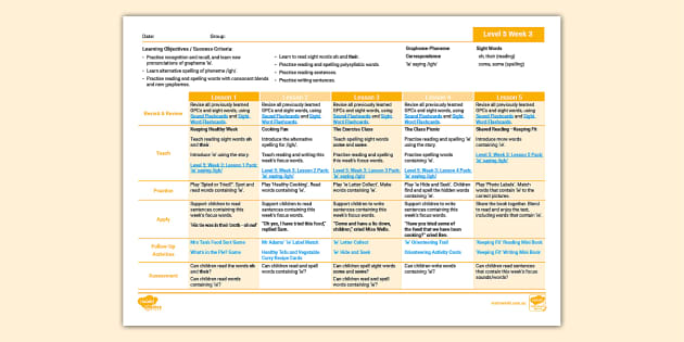 Twinkl Phonics: Lesson Plan Level 5 Week 3 'ie' saying /igh/