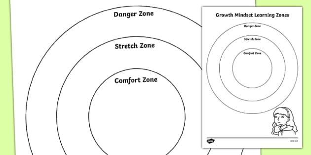 Growth Mindset Learning Zones Worksheet / Worksheet, worksheet