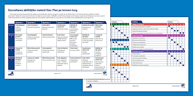 Dezvoltarea abilităților motorii fine: Plan pe termen lung – Ghid pentru profesori