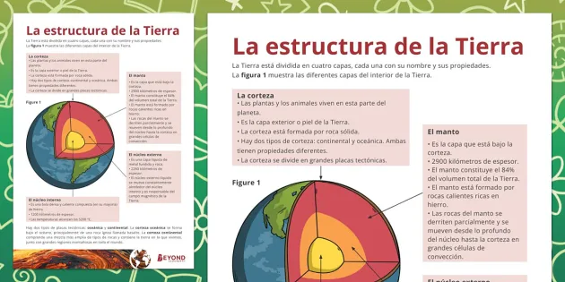 P ster La estructura de la Tierra Secundaria Twinkl