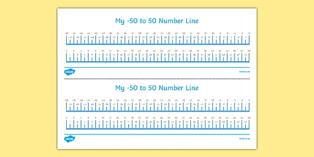 minus 50 to 50 number line maths resource twinkl