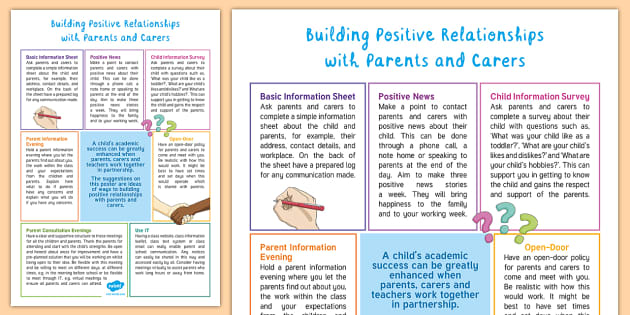 Building Positive Relationships With Parents And Carers Poster