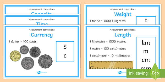 Measurement Conversion Display Posters Teacher Made