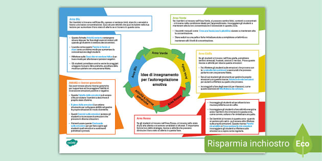 Idee di insegnamento per l'autoregolazione emotiva - Twinkl