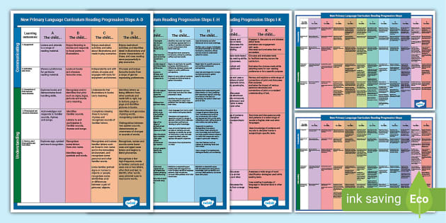 Primary Language Curriculum Reading Progression Steps