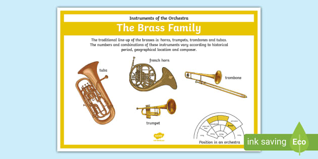 Orchestra Instruments Brass Family Poster (Teacher-Made)