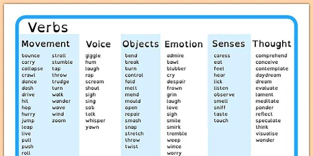 Free Verb Word Mat Dyslexia Teacher Made