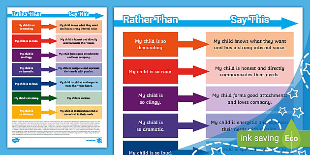 Positive Parenting: Reframe Behaviour (teacher made)