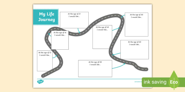 My Life Journey Worksheet - KS2 - PSHCE (Teacher-Made)