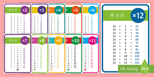 乘法表展示海报 乘法口诀 乘法表 展示 张贴 数字2 数字3 数字12
