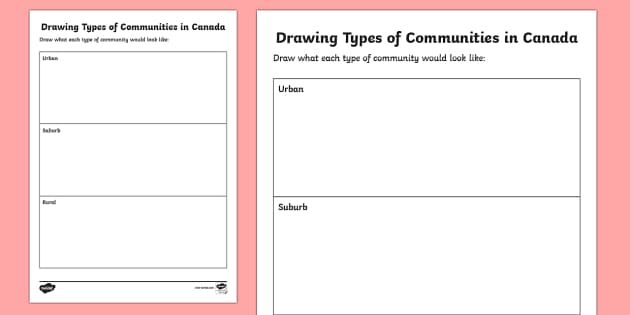 Types of Communities Drawing Activity (teacher made)