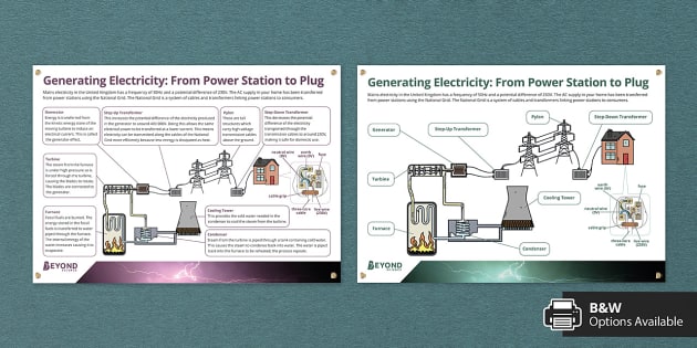 The National Grid GCSE Poster (teacher made) - Twinkl