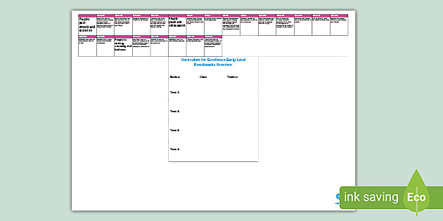 CfE Early Level Social Studies Benchmarks Overview - Twinkl