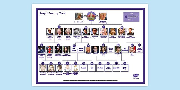 * NEW * New Royal Family Tree | Royal Family History