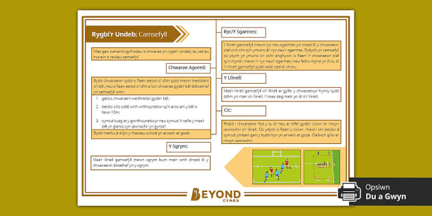 Rygbi: Cerdyn Prif Reolau Camsefyll (teacher made) - Twinkl