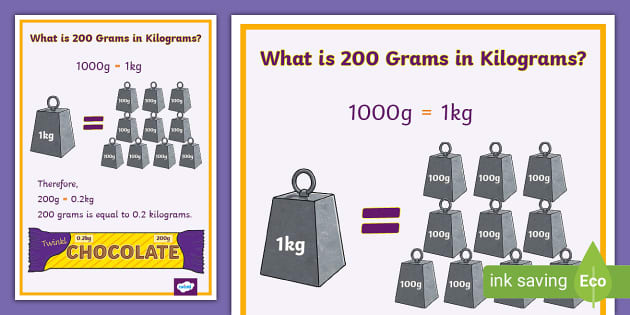 👉 What Is 200 Grams in Kilograms? Display Poster - Twinkl