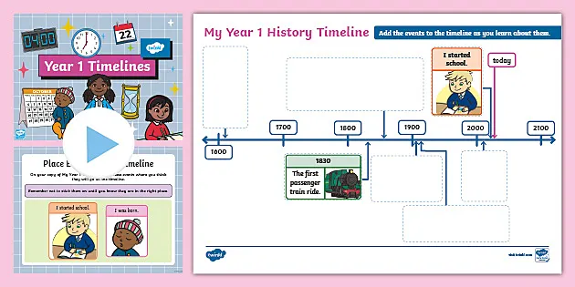 KS1 History Timeline - KS1 History (Teacher-Made) - Twinkl