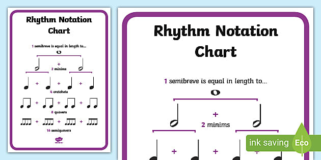Rhythm Notation Chart Rhythm Notation Chart