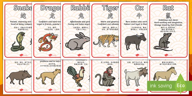 Chinese New Year Zodiac Animal Characteristics Display Posters -
