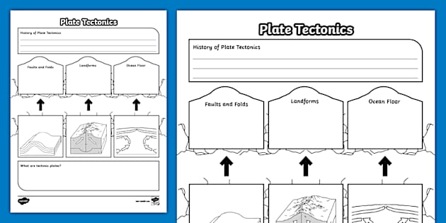 Sixth Grade Plate Tectonics Doodle Organizer (teacher made)