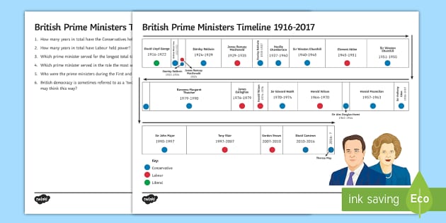 British Prime Ministers 1916-2017 Timeline Worksheet / Activity