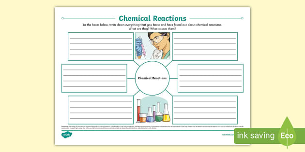 Chemical Reactions Mind Map (Hecho por educadores) - Twinkl